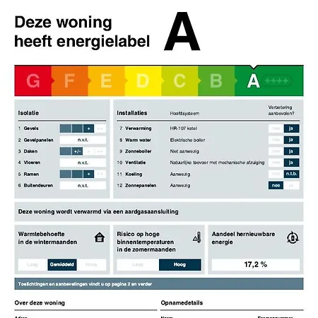 Bb Museumquarter Pensjonat