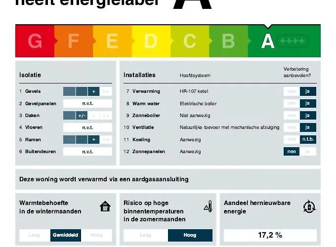 Bb Museumquarter Gæstehus